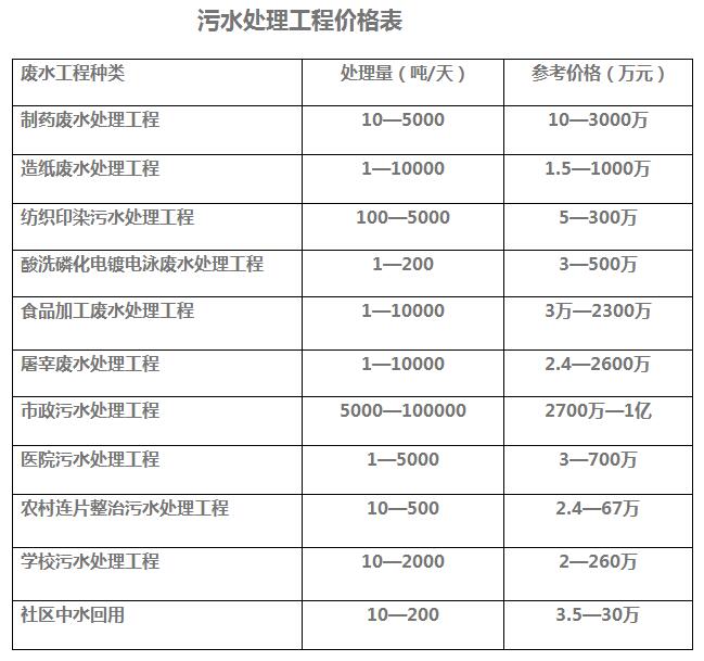 污水處理設(shè)備價格