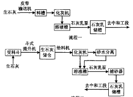 硫酸污水處理設備