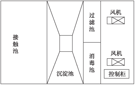 污水處理設備俯視圖