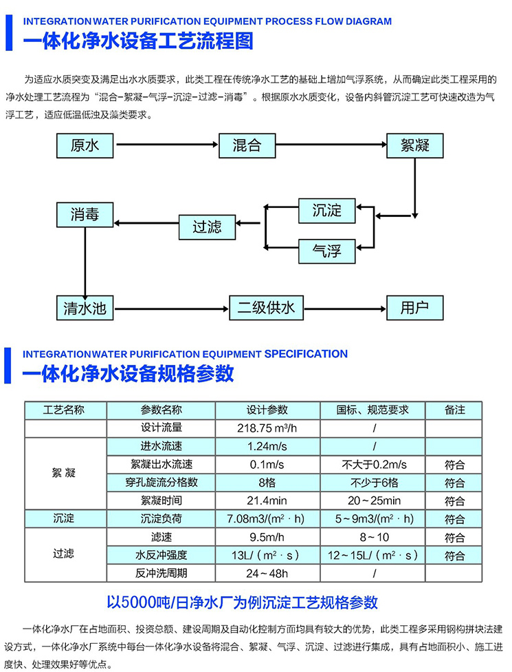 一體化凈水設備工藝流程