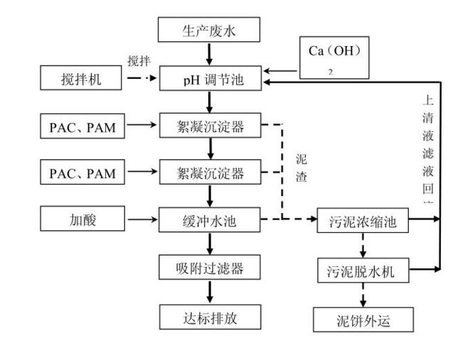 無縫鋼管廠酸洗磷化污水處理工藝流程