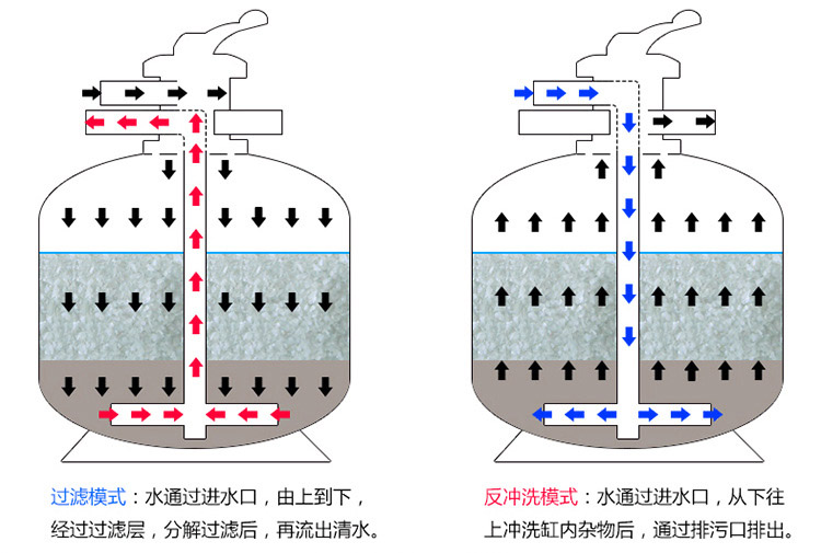 游泳池水處理循環設備