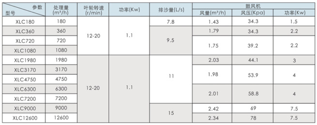 旋流沉砂器技術參數