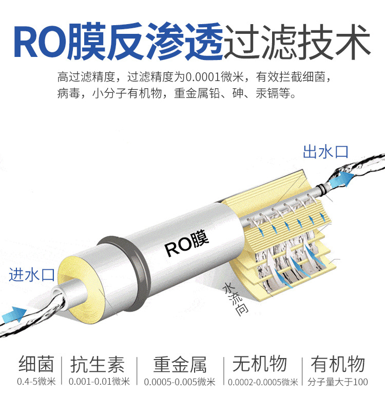 污水處理設備反滲透設備工作原理