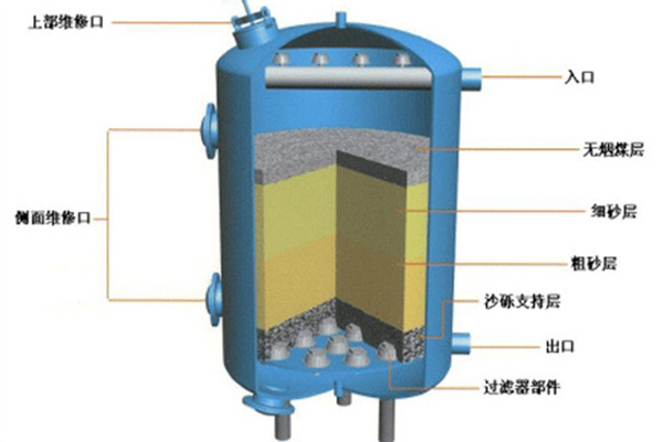 石英砂過濾器參數(shù)