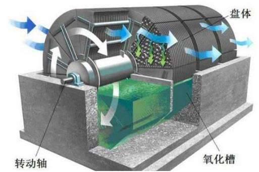 纖維轉盤過濾器工作原理