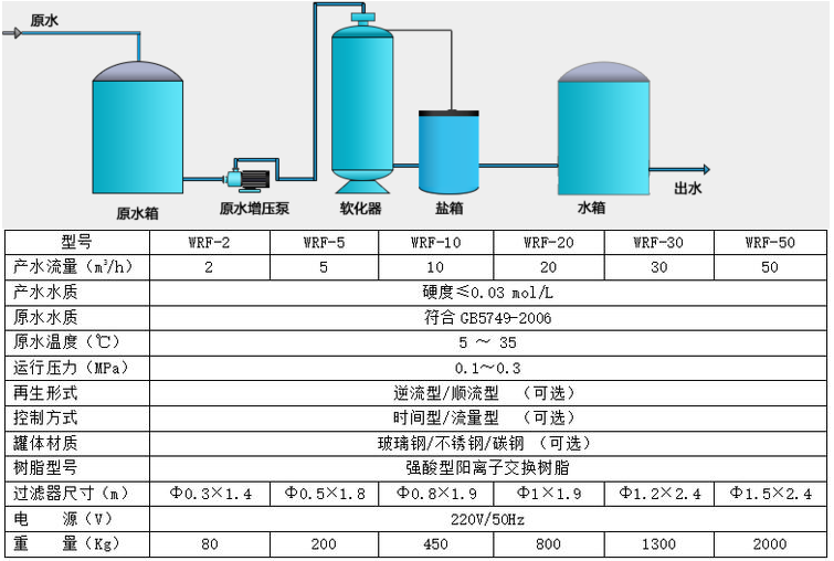 洗衣房軟化水設備技術參數