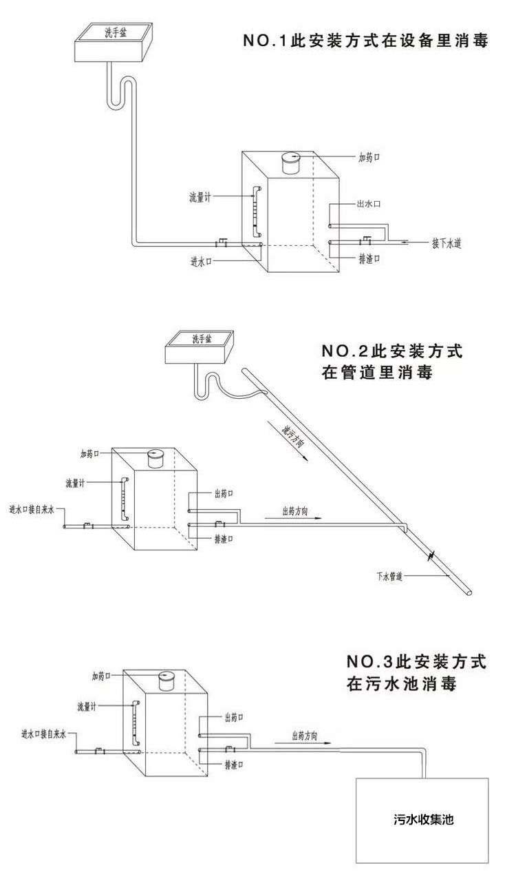 緩釋消毒器安裝圖