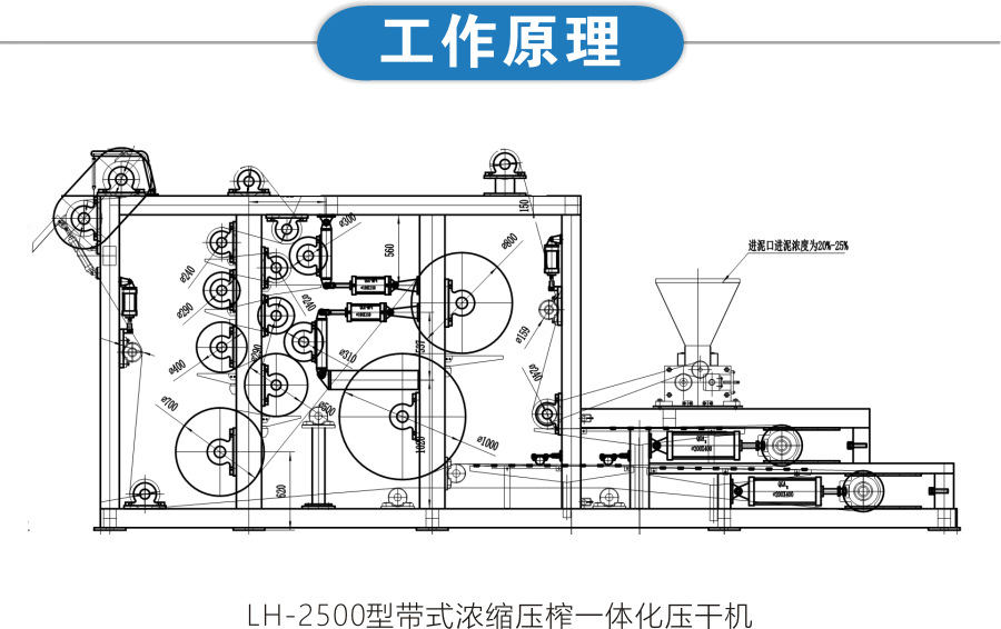 帶式壓濾機工作原理