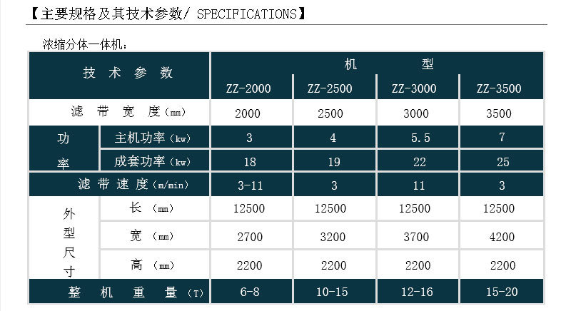 帶式壓濾機型號參數(shù)