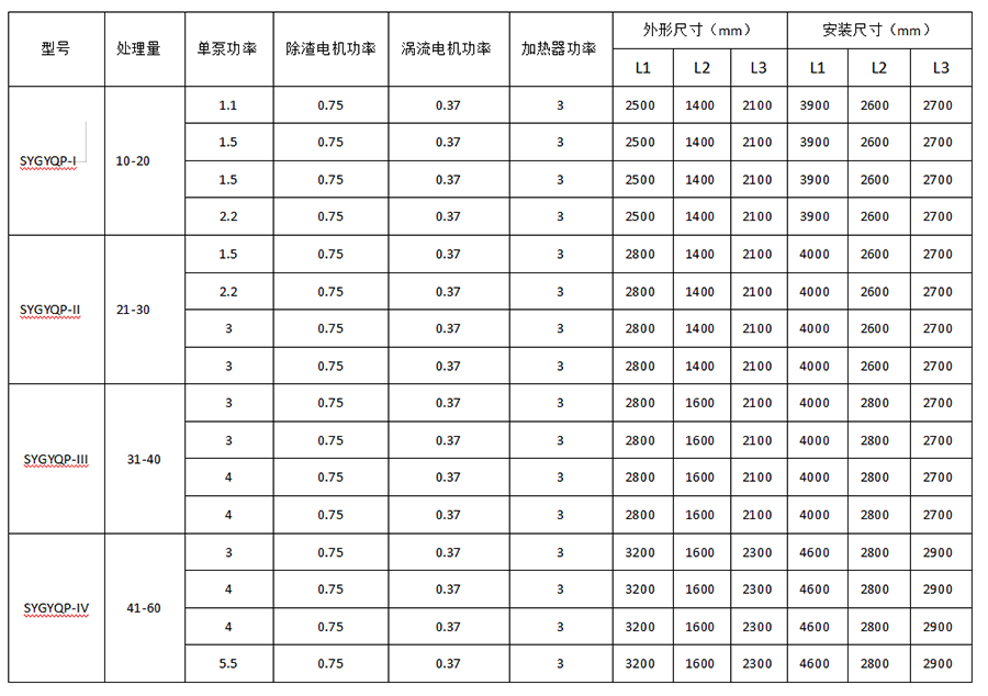 隔油提升一體化設(shè)備選型表