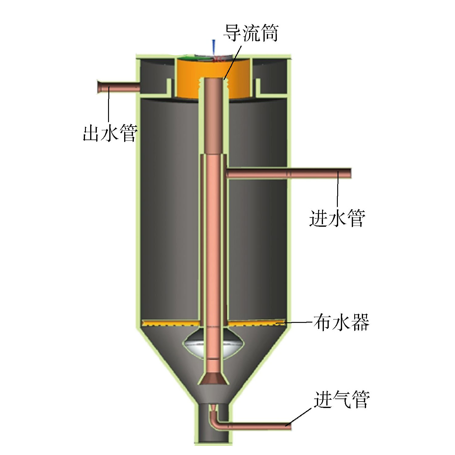 鐵碳微電解反應器